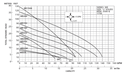 performance curve for effluent pumps